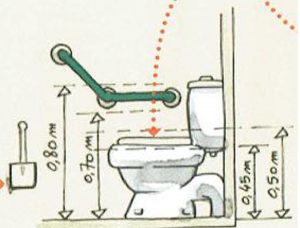 normes toilette handicapé
